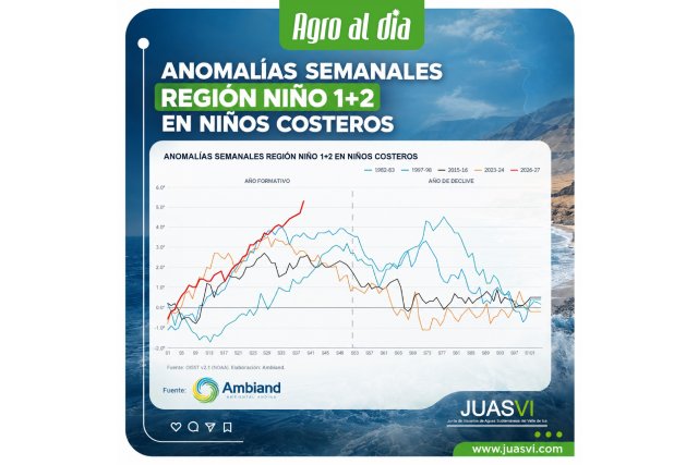 Región Niño 1+2